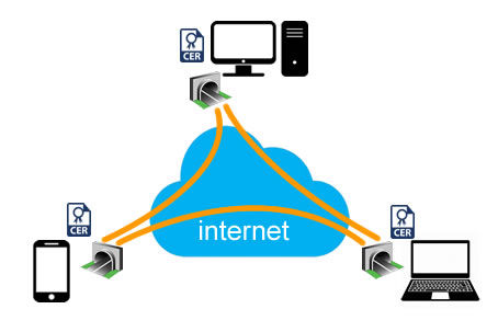 VPN sistemi