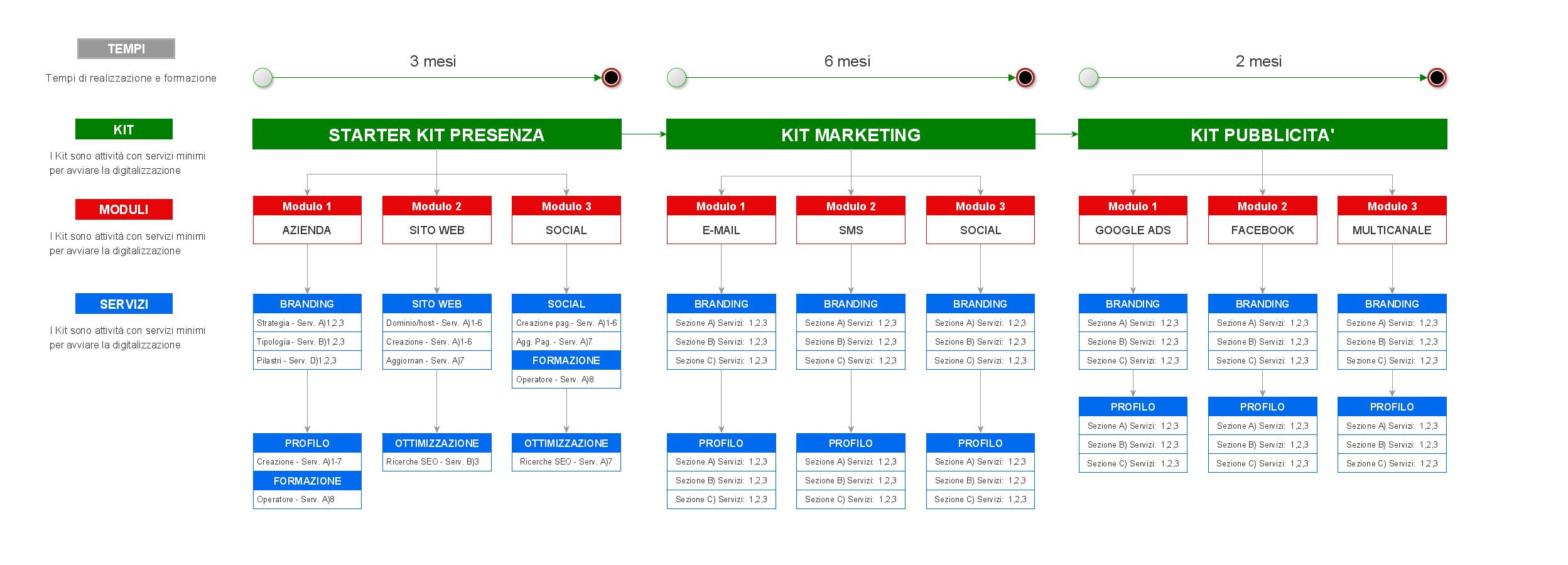 Servizi Applicazioni