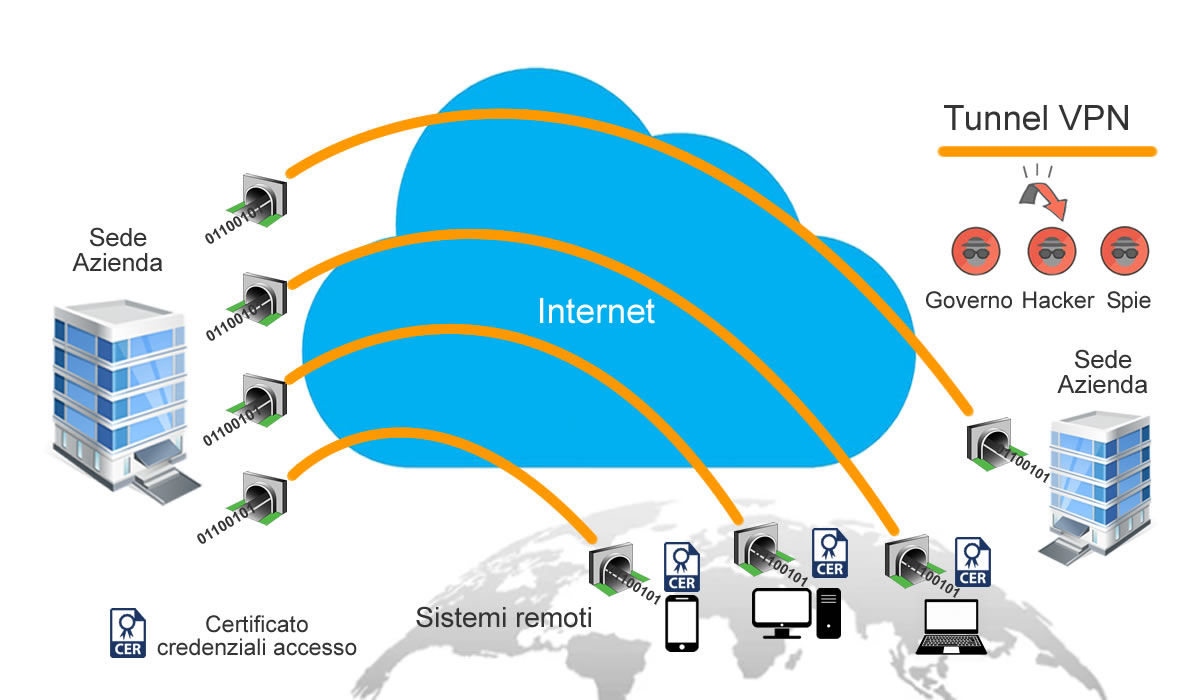 Schema VPN
